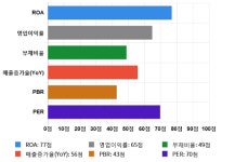 주식회사 한영지질 - 전주시 덕진구 | 동아지질, 전일 대비 약 3% 상승한 22,250원