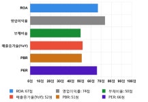 메가엠디, 전일 대비 약 3% 상승한 3,415원