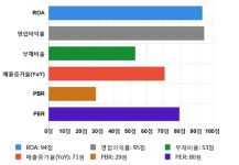 대한약품, 전일 대비 약 5% 상승한 47,350원