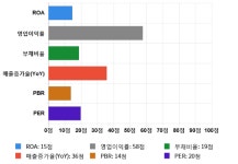 현대엘리베이, -10% 하락... 전일 보다 12,500원 내린 107,000원