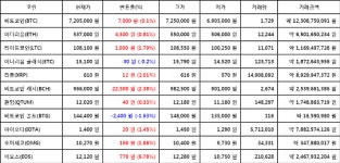 [가상화폐 뉴스] 06월 14일 21시 30분 비트코인(0.1%), 이오스(6.78%), 비트코인 골드(-1.63%)