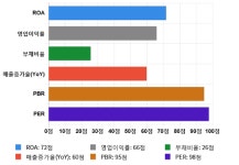 SK, 전일 대비 약 -3% 하락한 267,000원