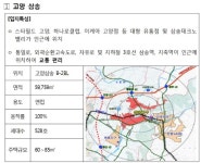 고양삼송·파주운정3 공공지원 민간임대, 21일 사업자 공모