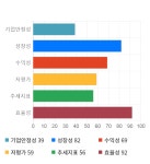메가엠디신촌제4캠퍼스지점 | 메가엠디, 전일 대비 약 9% 상승한 3,290원