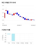 세종메디칼, 전일 대비 약 -5% 하락한 19,000원