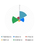 에스에프미러클암산 | 에스에프씨, 전일 대비 약 -3% 하락한 5,400원