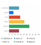 마들렌식품성창오토텍천안지점 | 성창오토텍, 전일 대비 약 -3% 하락한 8,180원