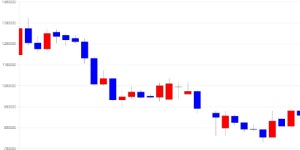 [가상화폐 뉴스] 비트코인 캐시, 전일 대비 46,500원 (-5.28%) 내린 834,000원