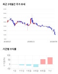 뉴바이오텍(4종) | 바이오제네틱스, 전일 대비 약 -5% 하락한 9,490원