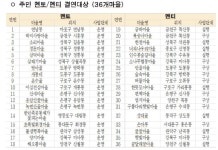 저층주거지 재생사업 돕는다…서울시, 1:1 멘토링 사업 추진