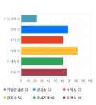포스코대우, 전일 대비 약 -4% 하락한 19,200원
