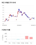 대호에이엘, 전일 대비 약 9% 상승한 4,340원