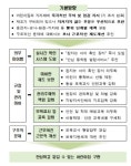 어린이집 차량에 잠자는 아이 확인 장치 설치 의무화