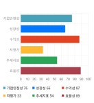 사람인에이치알, 전일 대비 약 -3% 하락한 17,600원