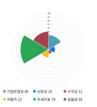 아이컴포넌트, 전일 대비 약 -5% 하락한 7,590원