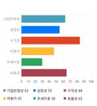오션브릿지, 전일 대비 약 4% 상승한 8,900원
