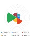 쌍용양회, 5거래일 연속 상승... 전일 대비 2% 상승