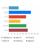 신세계인터내셔날, 전일 대비 약 4% 상승한 179,000원