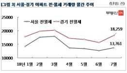 씨유 동두천휴먼시아 | "은평 ·관악 등 비투기지역 더 올랐다"…서울 아파트값 0.11%↑