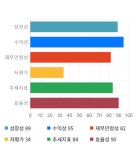 나이스디앤비, 전일 대비 약 -5% 하락한 8,190원