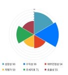 유니테스트, 전일 대비 약 3% 상승한 18,450원