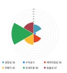 헤센아이티1016 | 아이티센, 전일 대비 약 -5% 하락한 4,610원