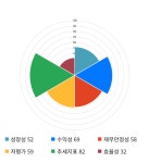 영원무역, 5거래일 연속 상승... 전일 대비 3% 상승
