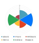 대한약품, 5거래일 연속 상승... 전일 대비 2% 상승