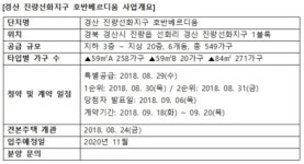 경산 진량선화지구 호반베르디움 분양…29일 특별공급