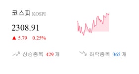 [이 시각 코스피] 코스피 현재 2308.91p 상승세 지속