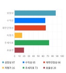 푸른기술, 전일 대비 약 -4% 하락한 23,950원