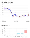 뉴바이오텍(4종) | 바이오제네틱스, 전일 대비 약 -5% 하락한 10,350원
