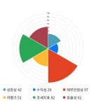 세진티에스, 전일 대비 약 -8% 하락한 3,250원