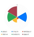 BGF리테일, 전일 대비 약 5% 상승한 191,000원