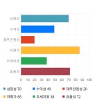 GS글로벌, 전일 대비 약 9% 상승한 3,380원