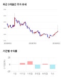 티피씨2공장 직원식당 | 티피씨글로벌, 5거래일 연속 상승... 전일 대비 5% 상승