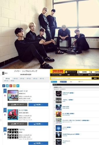 몬스타엑스, 日 오리콘·타워레코드 차트 1위 석권…올해만 네 번째 현지 차트 정상