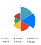 유니테스트, 전일 대비 약 -4% 하락한 14,750원