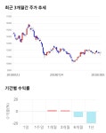 덕우전자, 전일 대비 약 6% 상승한 12,450원
