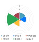 세진중공업, 전일 대비 약 -6% 하락한 4,520원