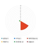 에스에스알, 전일 대비 약 -7% 하락한 11,850원