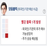 투자자 관심주식 뉴프라이드 알파고 분석