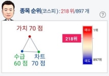 투자자 관심주식 카카오 알파고 분석