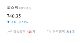 [출발 시황] 코스닥 전일 대비 3.8p 내린 740.35p에 개장