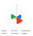 디지캡, 전일 대비 약 -6% 하락한 8,470원