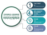 4차 산업혁명, 이미지로 대응하자! 건국대학교 산업대학원 이미지산업학과 신입생 모집