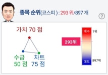 투자자 관심주식 현대엘리베이 알파고 분석