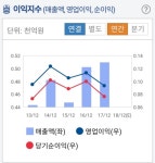투자자 관심주식 신일제약 알파고 분석