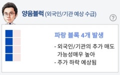 투자자 관심주식 아모레퍼시픽 알파고 분석