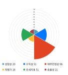 넥스턴, 전일 대비 약 7% 상승한 12,250원